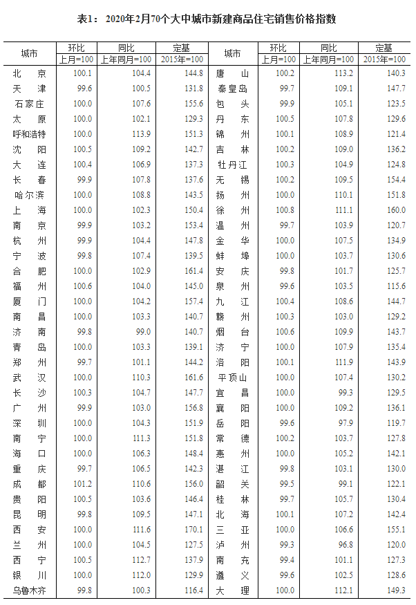 房价2月份.png