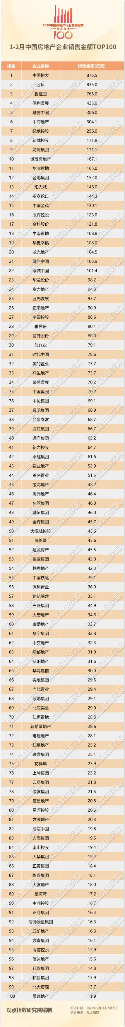 top100.png