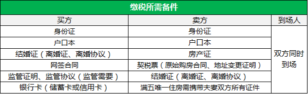缴税所需备件